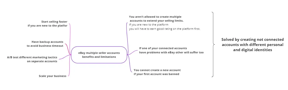 Test A/B Marketing Strategies
